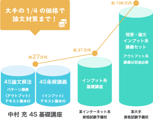 BEXA 4S基礎講座(2期) 全科目の 論文解法パターンテキスト、条解テキスト-