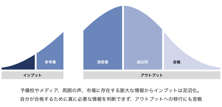 吉野勲【第5期】予備試験・司法試験対策『シン・王道基礎講座 総合380』 - BEXA -