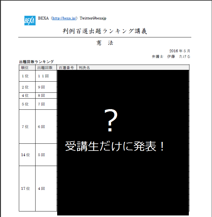 2016]判例百選出題ランキング講義 - BEXA -