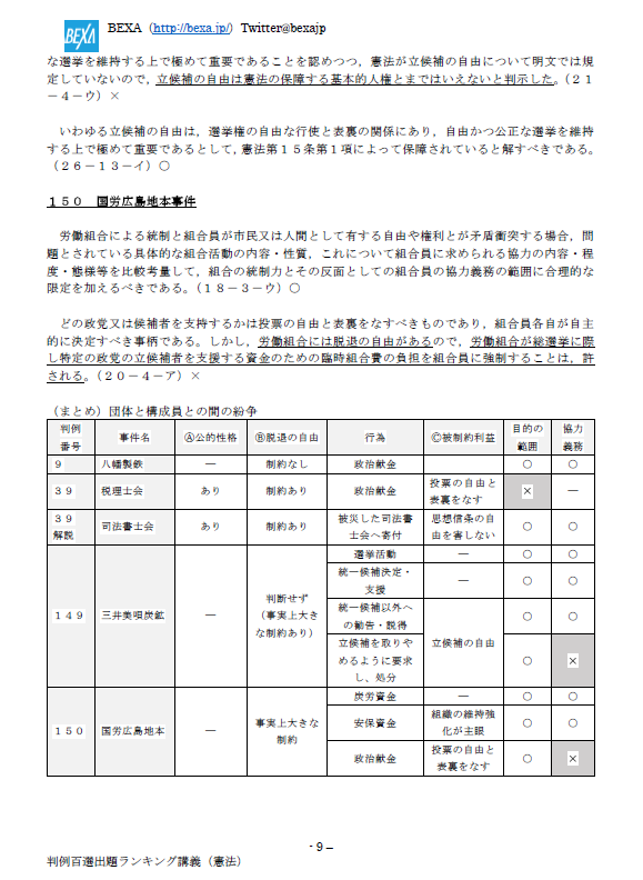 2016]判例百選出題ランキング講義 - BEXA -