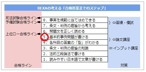 自白法則と違法収集証拠排除法則合格答案のこつ（前編）～たまっち先生の「論文試験の合格答案レクチャー」第 １２ 回 平成２７年司法試験刑事訴訟法から -  BEXA