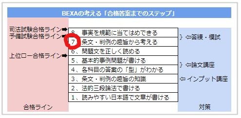 一部請求と反訴 合格答案のこつ（前編）～たまっち先生の「論文試験の