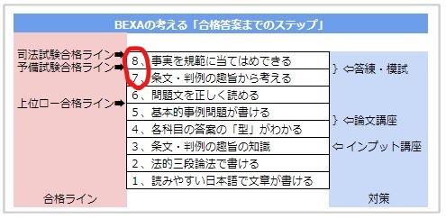 強制処分と任意処分 合格答案のこつ～たまっち先生の 「論文試験の合格