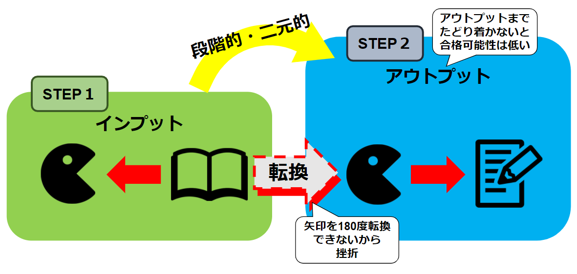 再受講割引キャンペーン】4S基礎講座が198,000円で受けられるチャンス