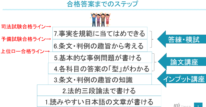 入手困難/司法試験合格者講義「開き直りで合格！割り切り合格答案の書き方」 入手困難/司法試験合格者講義「開き直りで合格！割り切り合格