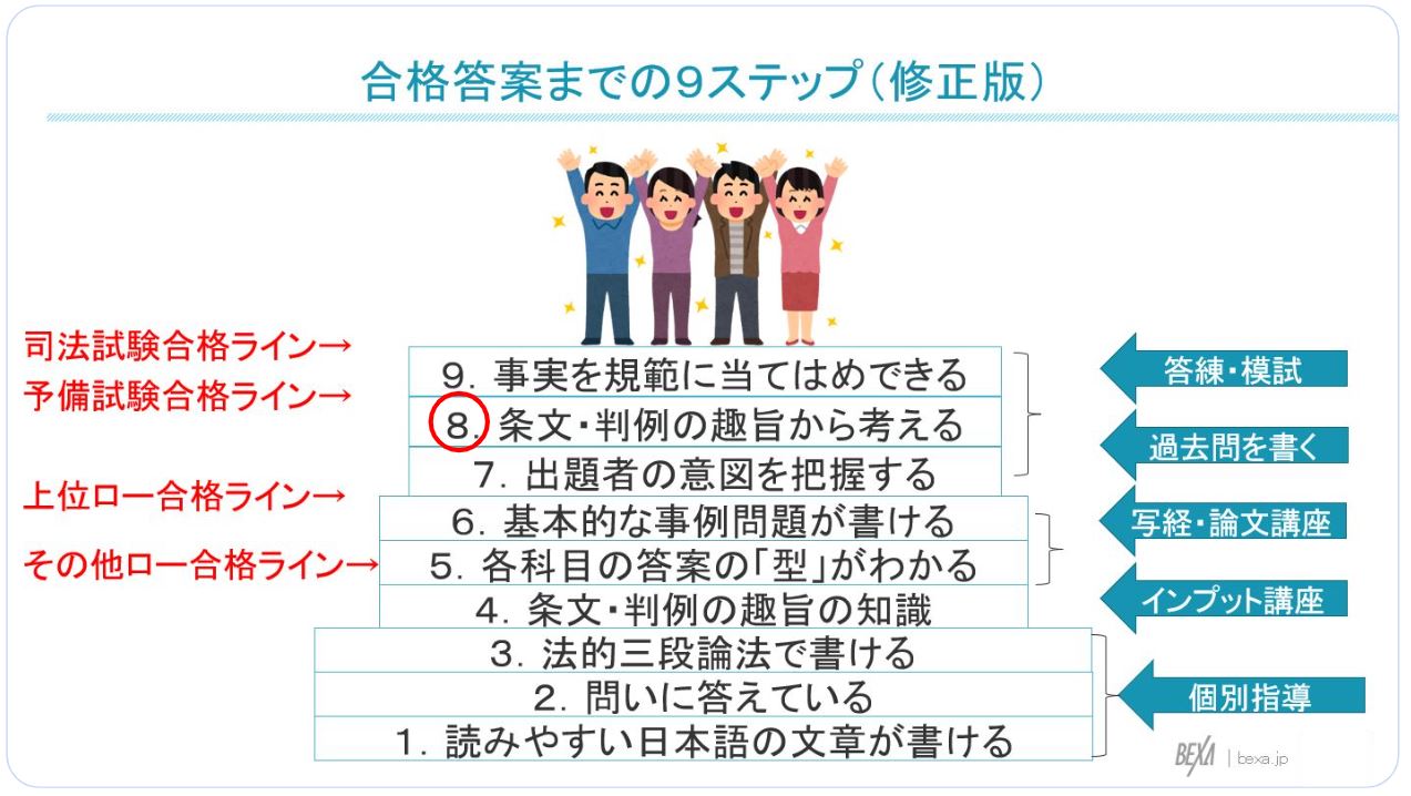 第三者のためにする契約の法理 権利取得授権を手がかりに 宅建士試験合格講座 物権 ＞ 不動産物権変動と登記 #2｜gokaku.tv