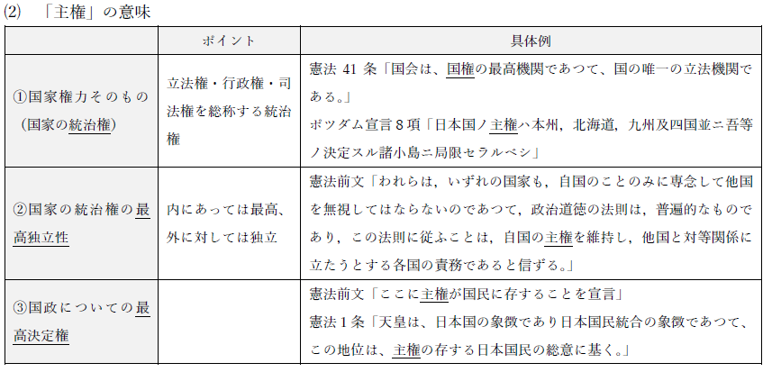 短答過去問解説講座（2024）アガルート　全科目セット img20231218153220079309.jpg?v=