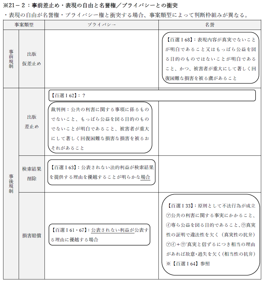 コスパ最強！短答過去問セレクト講義（憲法） - BEXA -