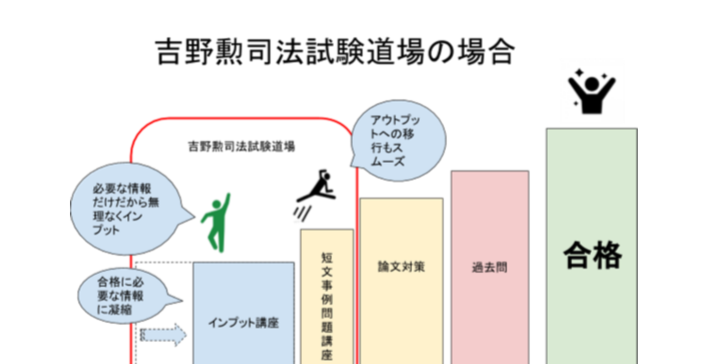 保障できる 司法試験 BEXA王道基礎講座 司法試験道場 インプット BEXA 吉野勲 短文事例問題 参考書 講座 - hongfu.jp