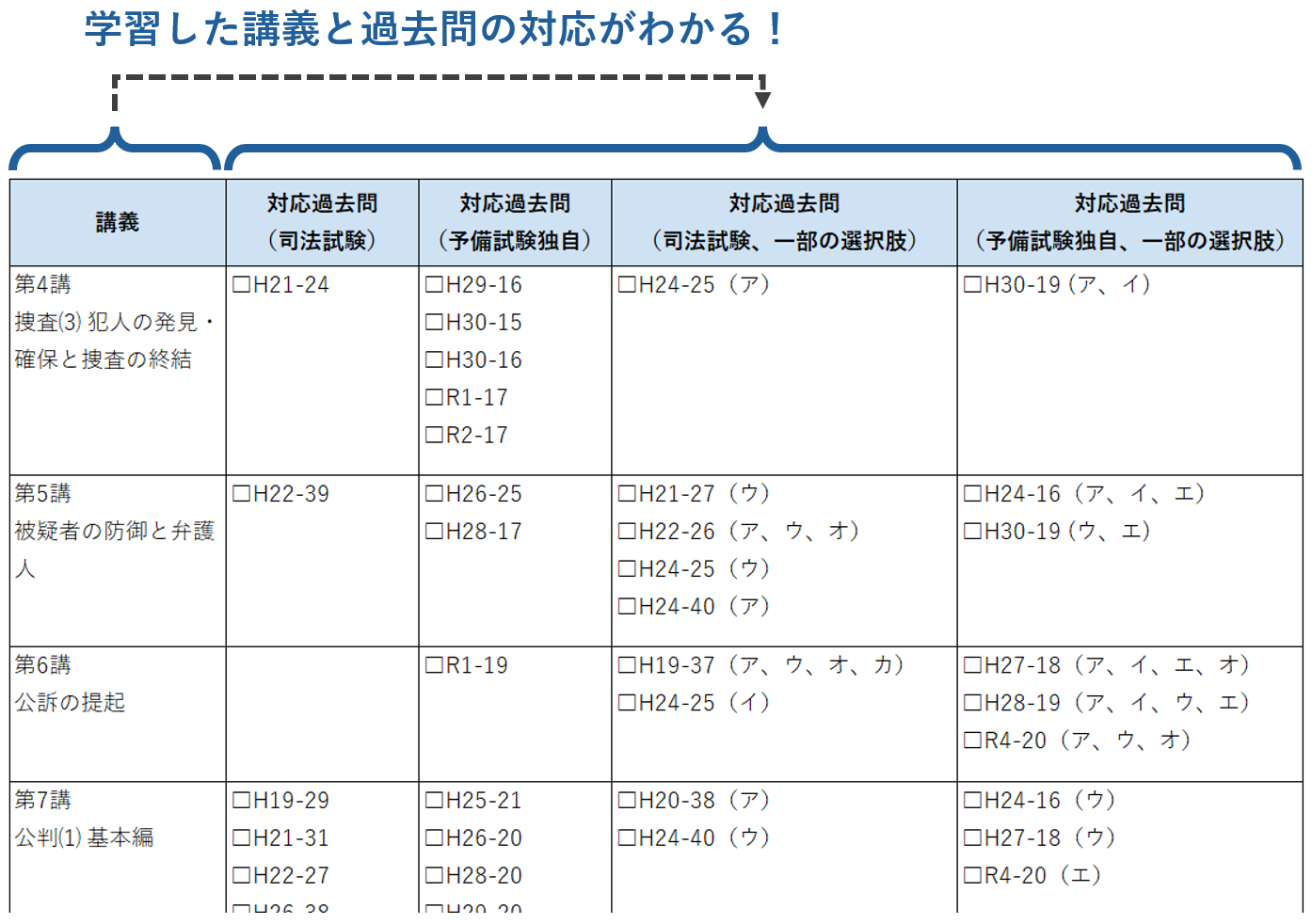 【基本書マスター基礎講座】短答対応過去問表サンプル