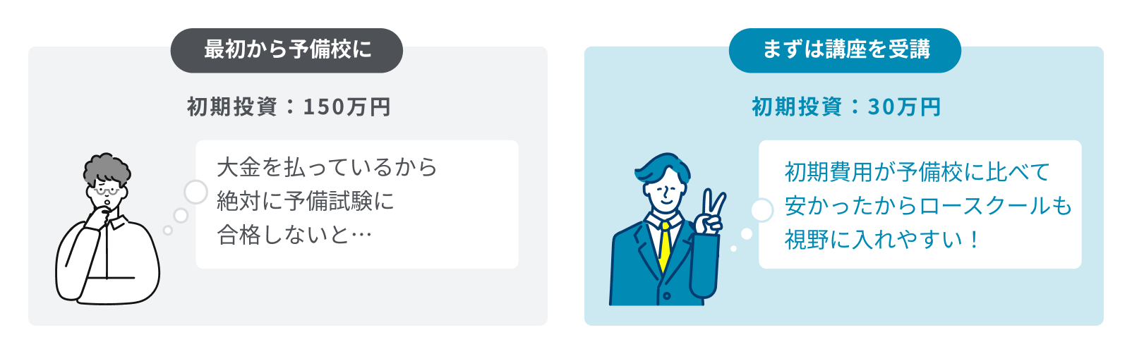 王道7期 価格の比較 大手予備校と王道