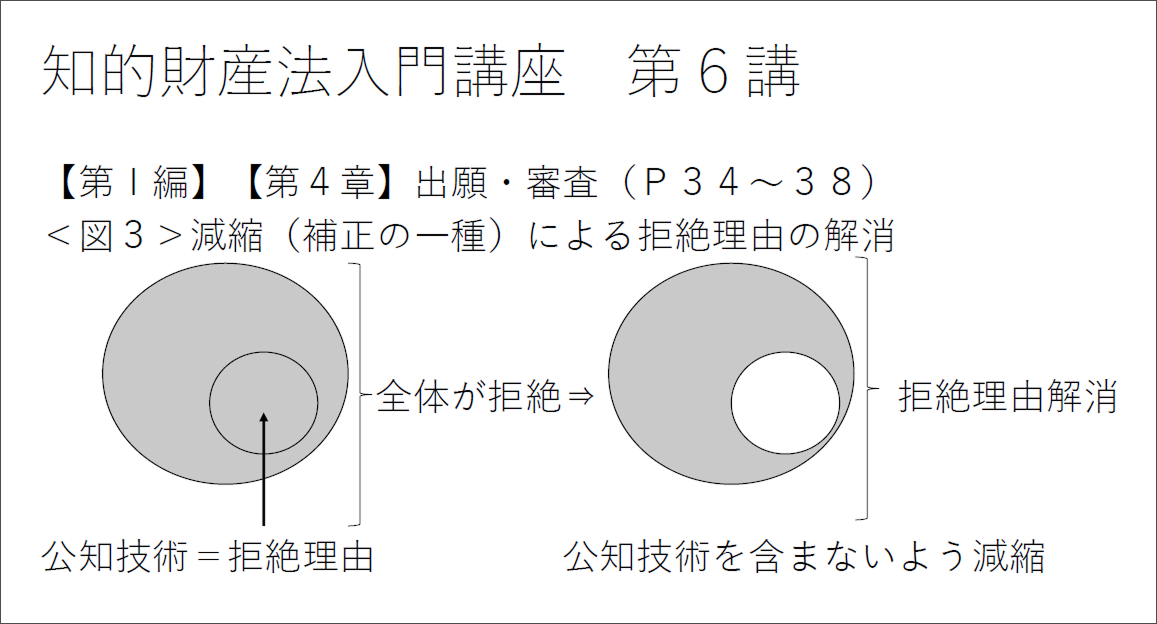 知的財産法速習講義 約9時間で入門〜基本レベルまで把握できる速習設計