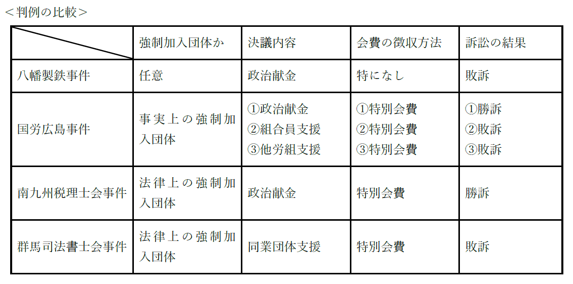 リベンジ道場 判例の比較・整理
