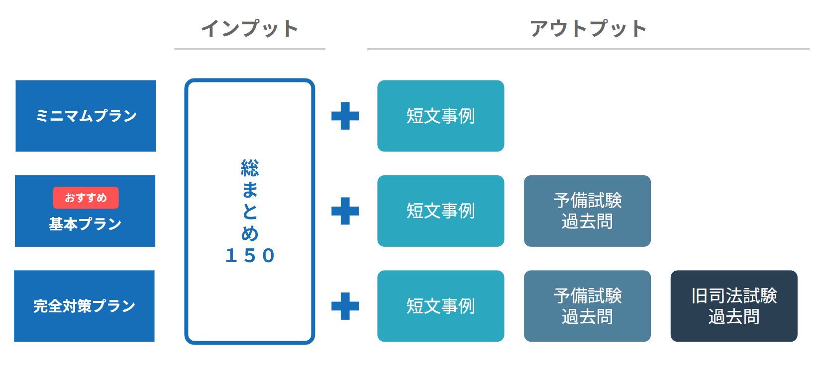 リベンジ道場 セットプラン（全て）
