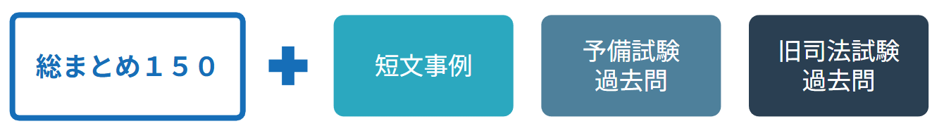 リベンジ道場 セットプラン（完全対策）